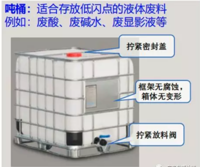 東莞、惠州、廣州、深圳危險(xiǎn)廢物處置與放料閥的重要性